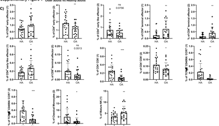 Supplementary figure 1: