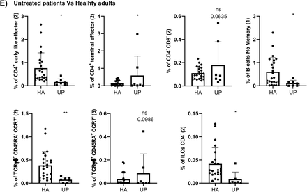 Supplementary figure 1: