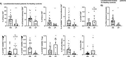 Supplementary figure 1:
