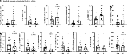Supplementary figure 1: