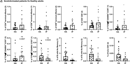 Supplementary figure 1:
