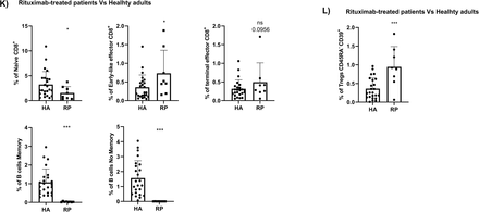 Supplementary figure 1: