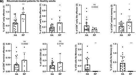 Supplementary figure 1: