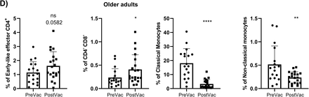 Supplementary figure 2: