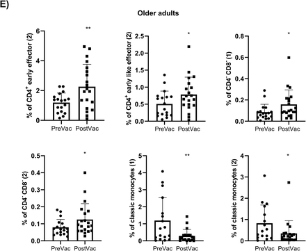 Supplementary figure 2:
