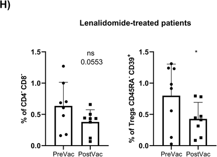 Supplementary figure 2:
