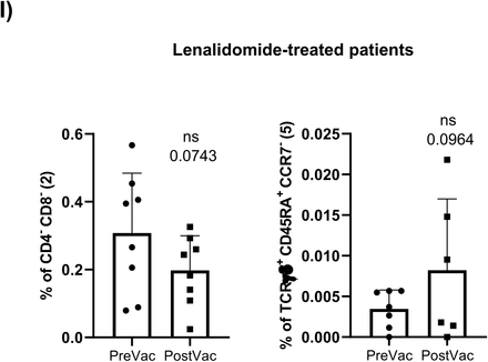Supplementary figure 2:
