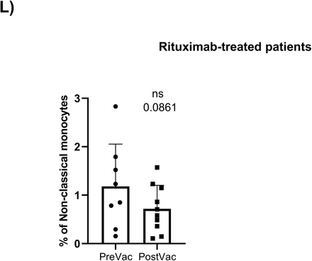 Supplementary figure 2: