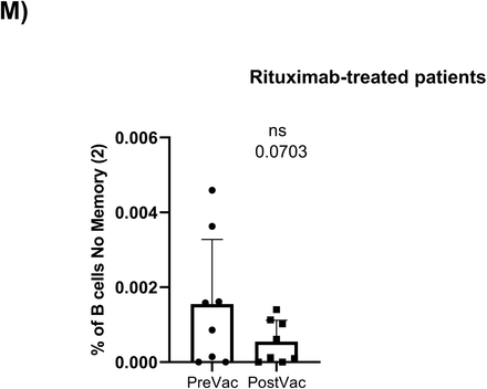 Supplementary figure 2: