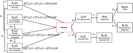 Fig 1: