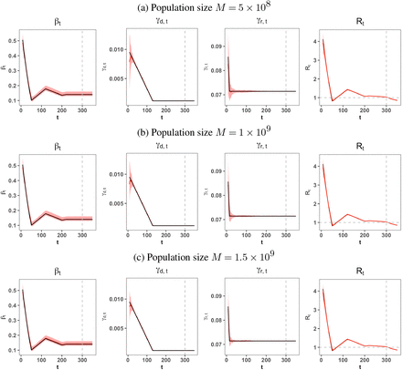Fig 3: