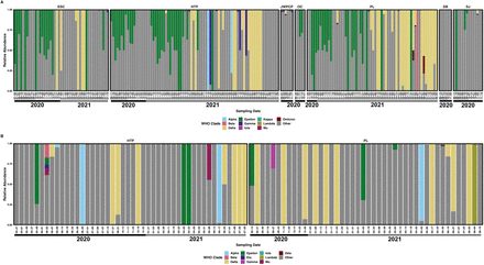 Figure 2:
