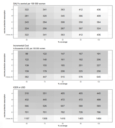 Figure 2: