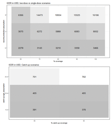 Figure 4: