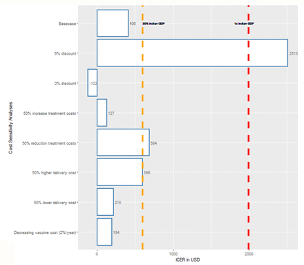 Figure 5: