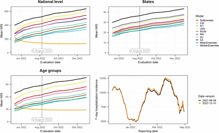 Figure 11: