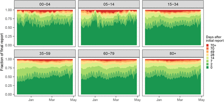 Figure 14: