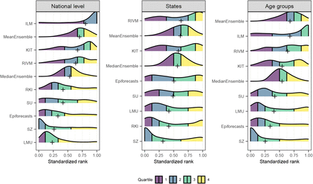 Figure 18: