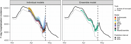 Figure 3: