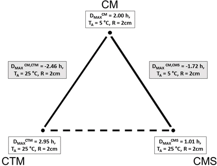 Fig. 10: