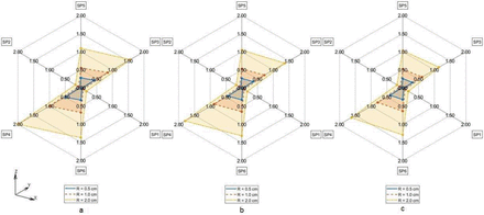 Fig. 6: