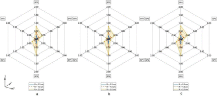 Fig. 7: