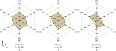 Fig. 8: