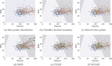 Figure 2: