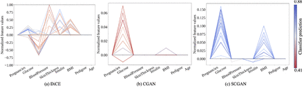 Figure 4: