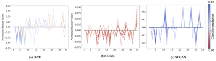 Figure 6:
