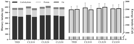 Fig 2.