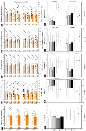 Fig 3.