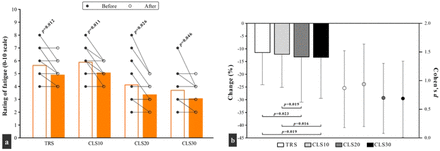 Fig 4.
