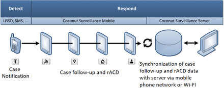 FIGURE 1: