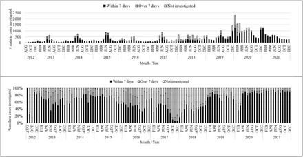 FIGURE 6: