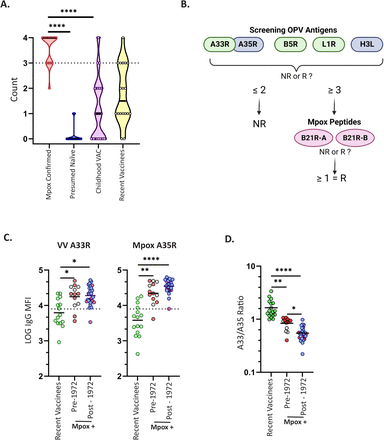 Figure 4: