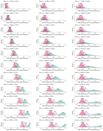 Figure S1: