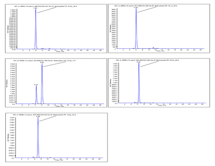 Supplementary Figure 4.