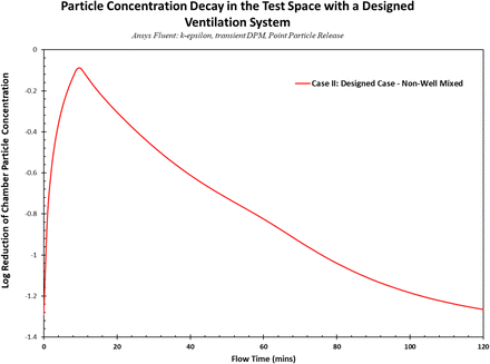 Figure 17.