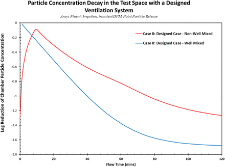 Figure 22.
