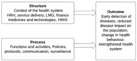 Figure 1: