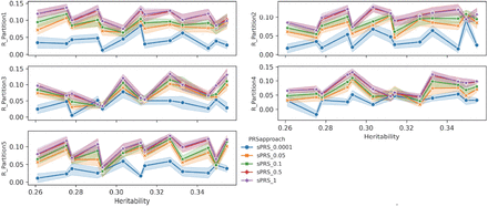 Figure S1: