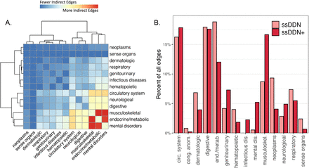 Fig. 4:
