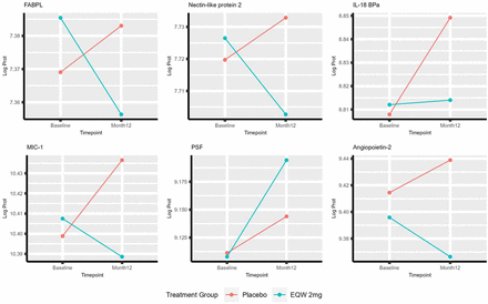 Figure 3:
