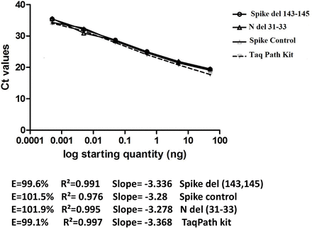 Fig 2.