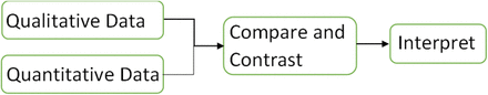 Figure 1: