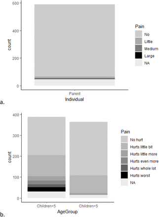 Figure 3: