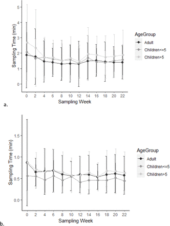 Figure 4: