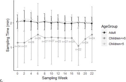 Figure 4: