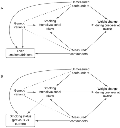 Figure 1: